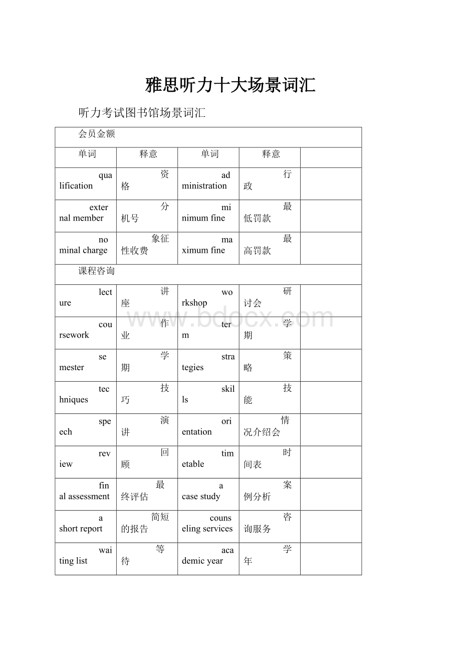 雅思听力十大场景词汇.docx_第1页