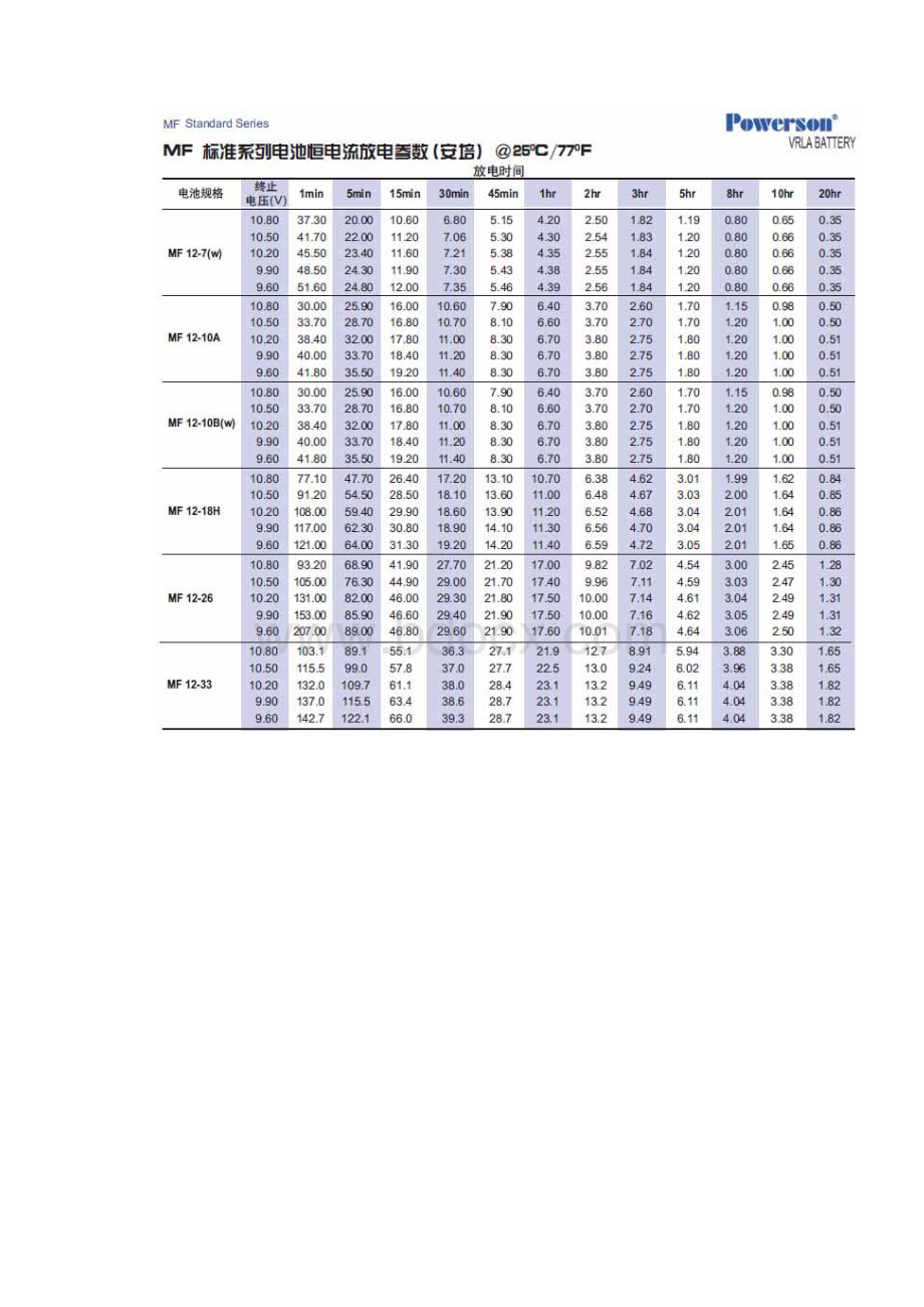 如何计算UPS蓄电池配置与蓄电池的放电时间.docx_第2页