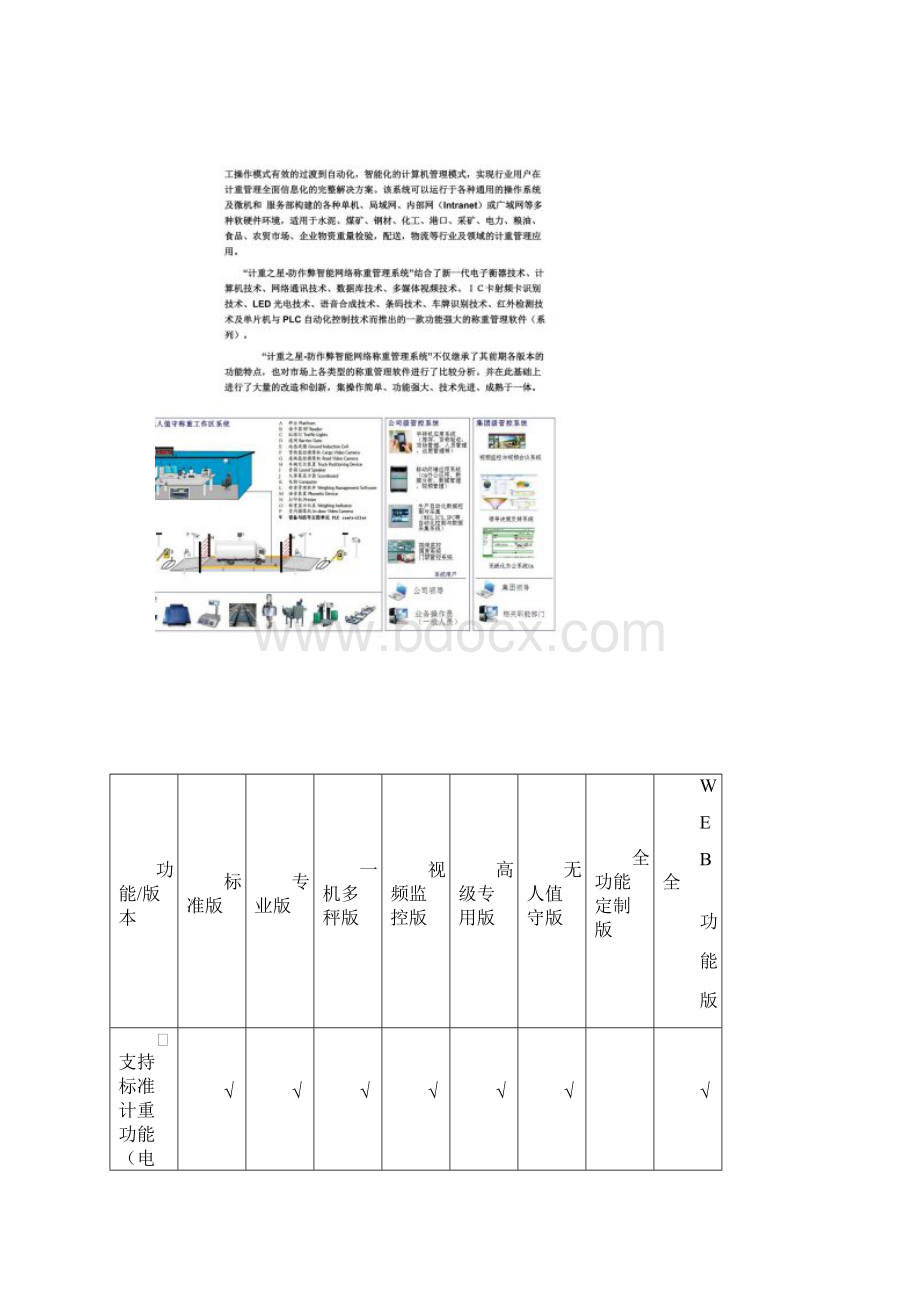 物联网称重管理系统.docx_第3页