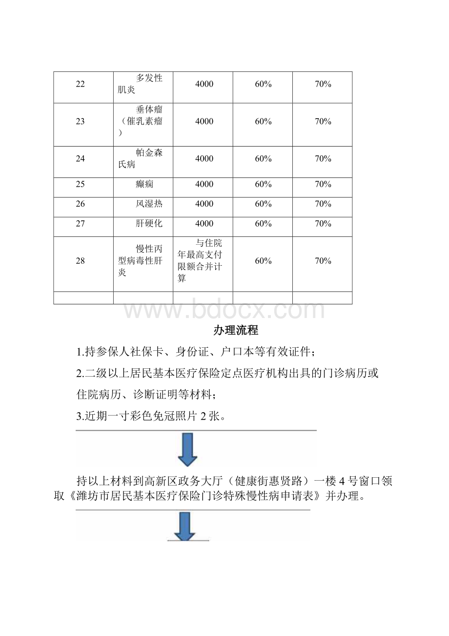 门诊慢性病医保办理流程.docx_第3页