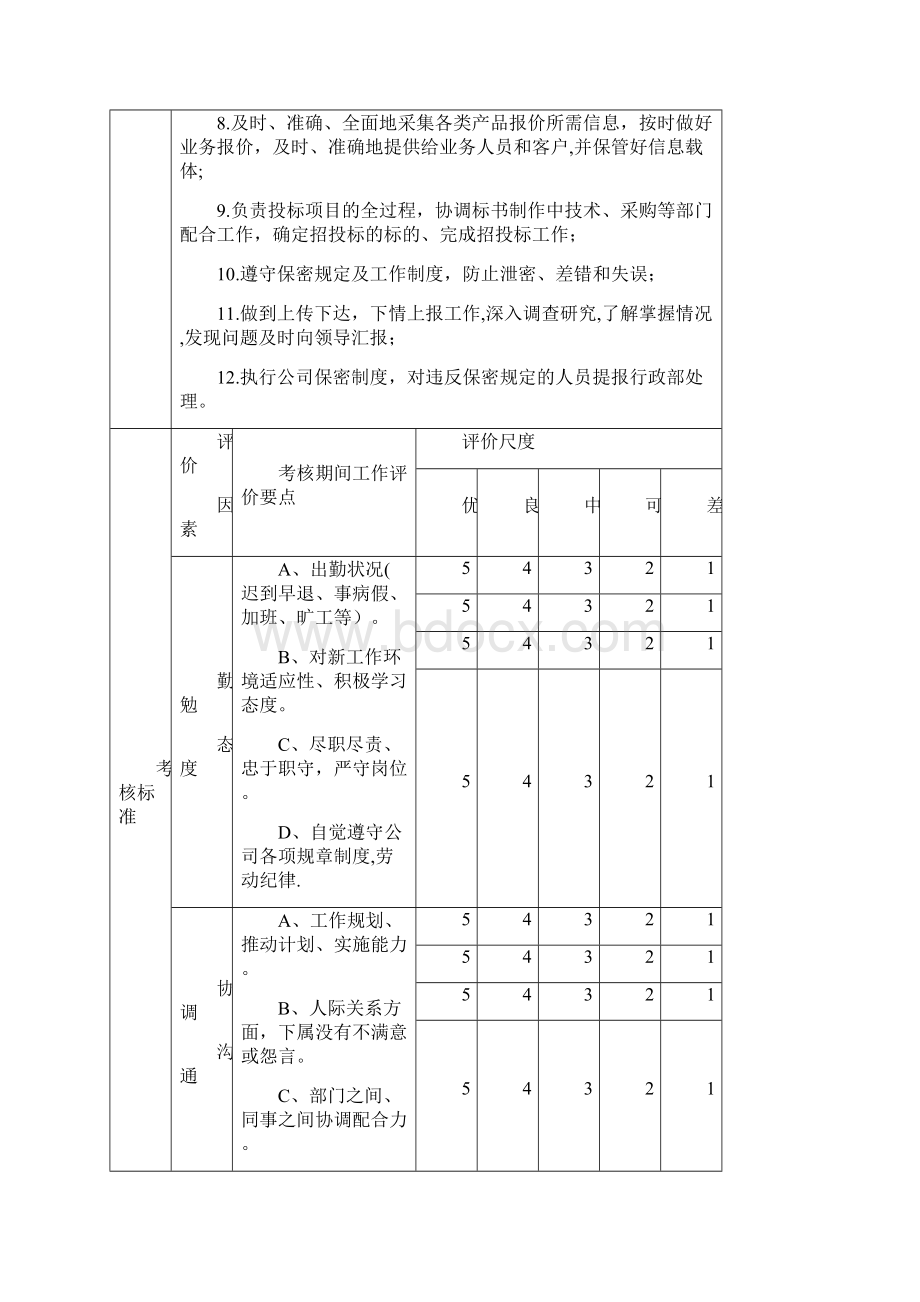 商务主管岗位说明书.docx_第2页