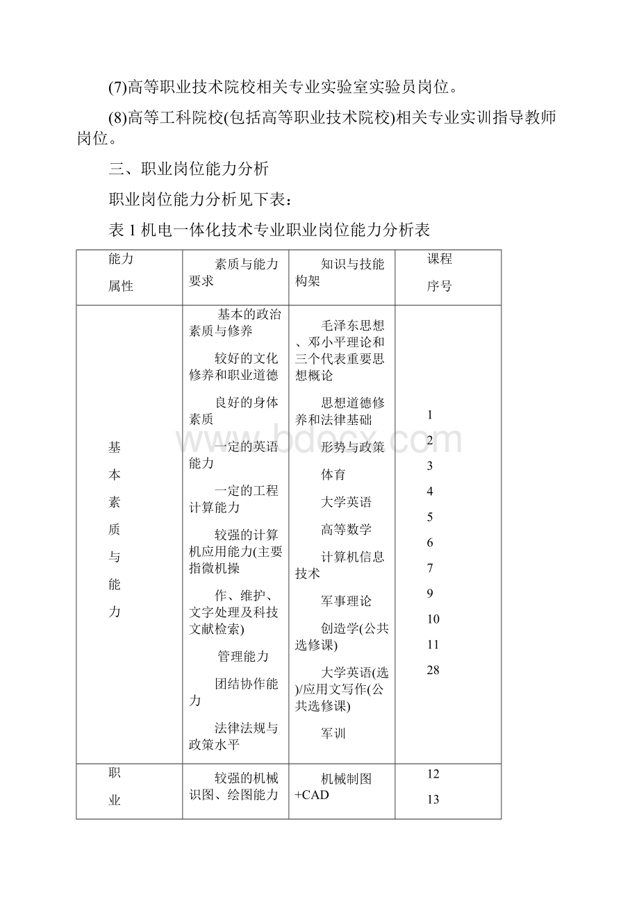 机电一体化专业技术专业人才培养专业技术方案.docx_第2页