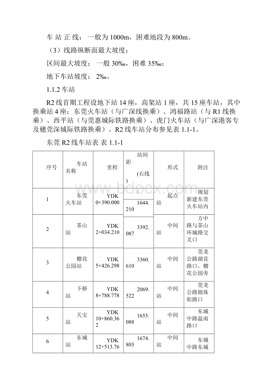 《东莞市轨道交通R2线通信系统用户需求书》doc.docx_第3页