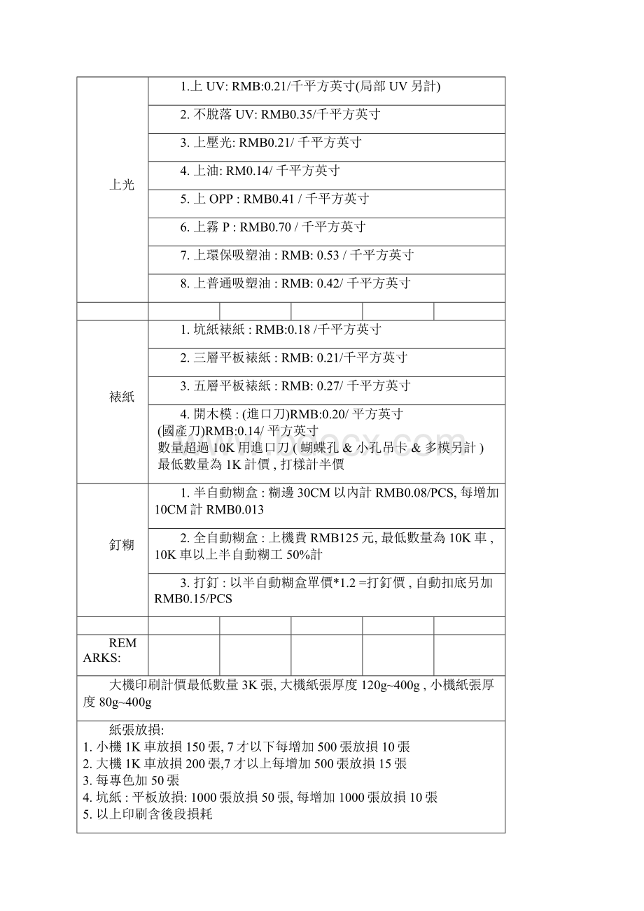 印刷知识大全.docx_第2页