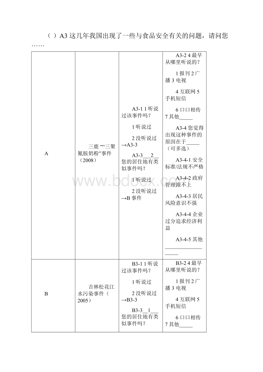 食品安全问卷编号编码.docx_第2页