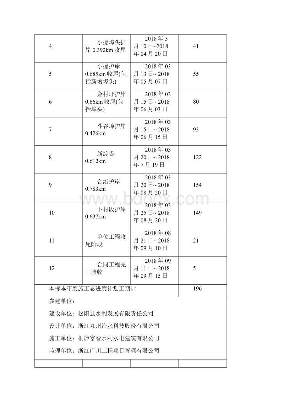 松阳县松阴溪毛弄村至裕溪村工程施工计划.docx_第3页