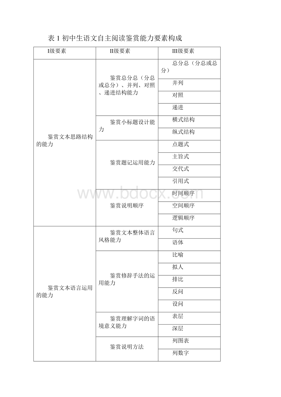 初中语文批注式教学提高学生自主阅读鉴赏能力的研究结题报告.docx_第2页