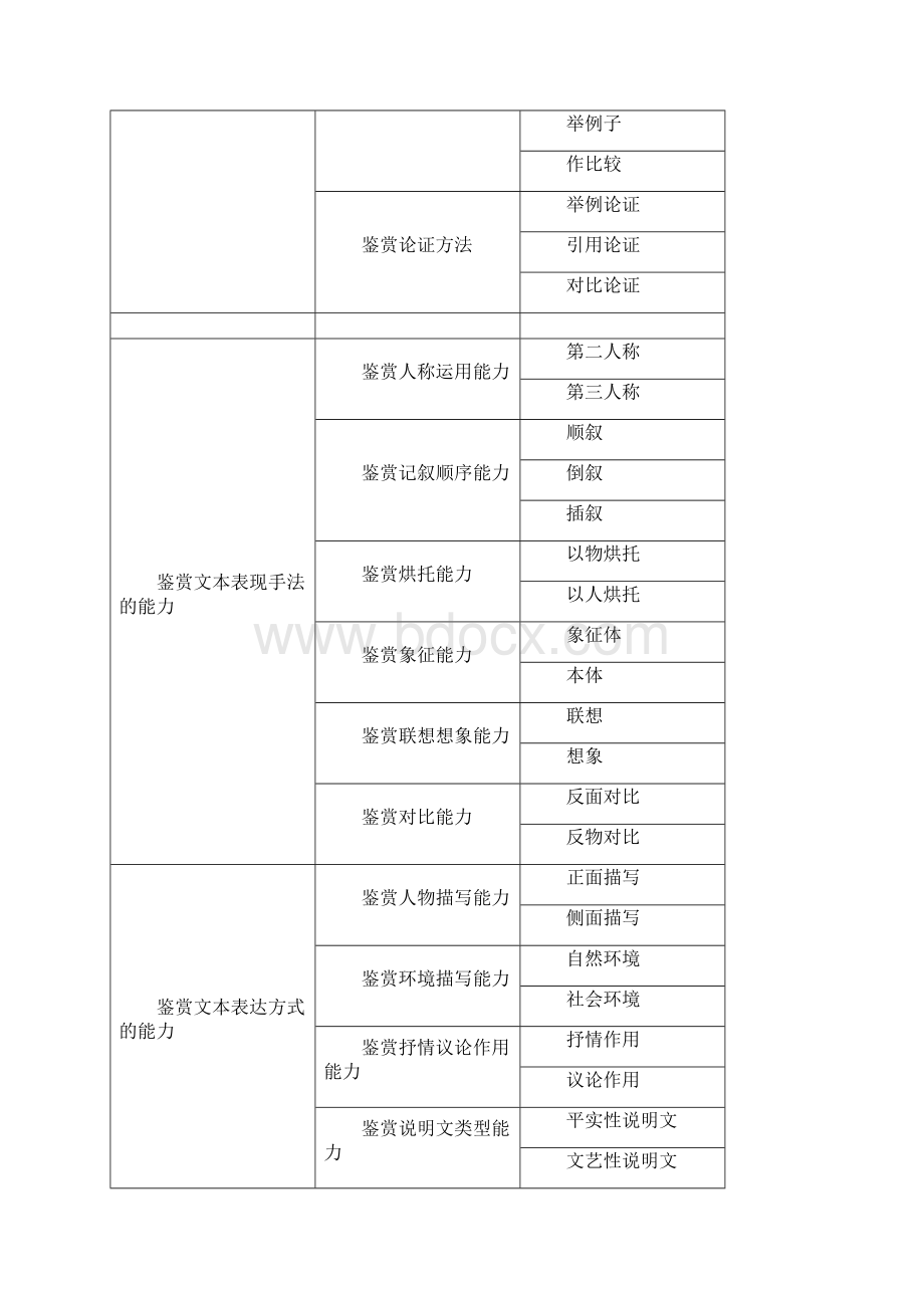 初中语文批注式教学提高学生自主阅读鉴赏能力的研究结题报告.docx_第3页