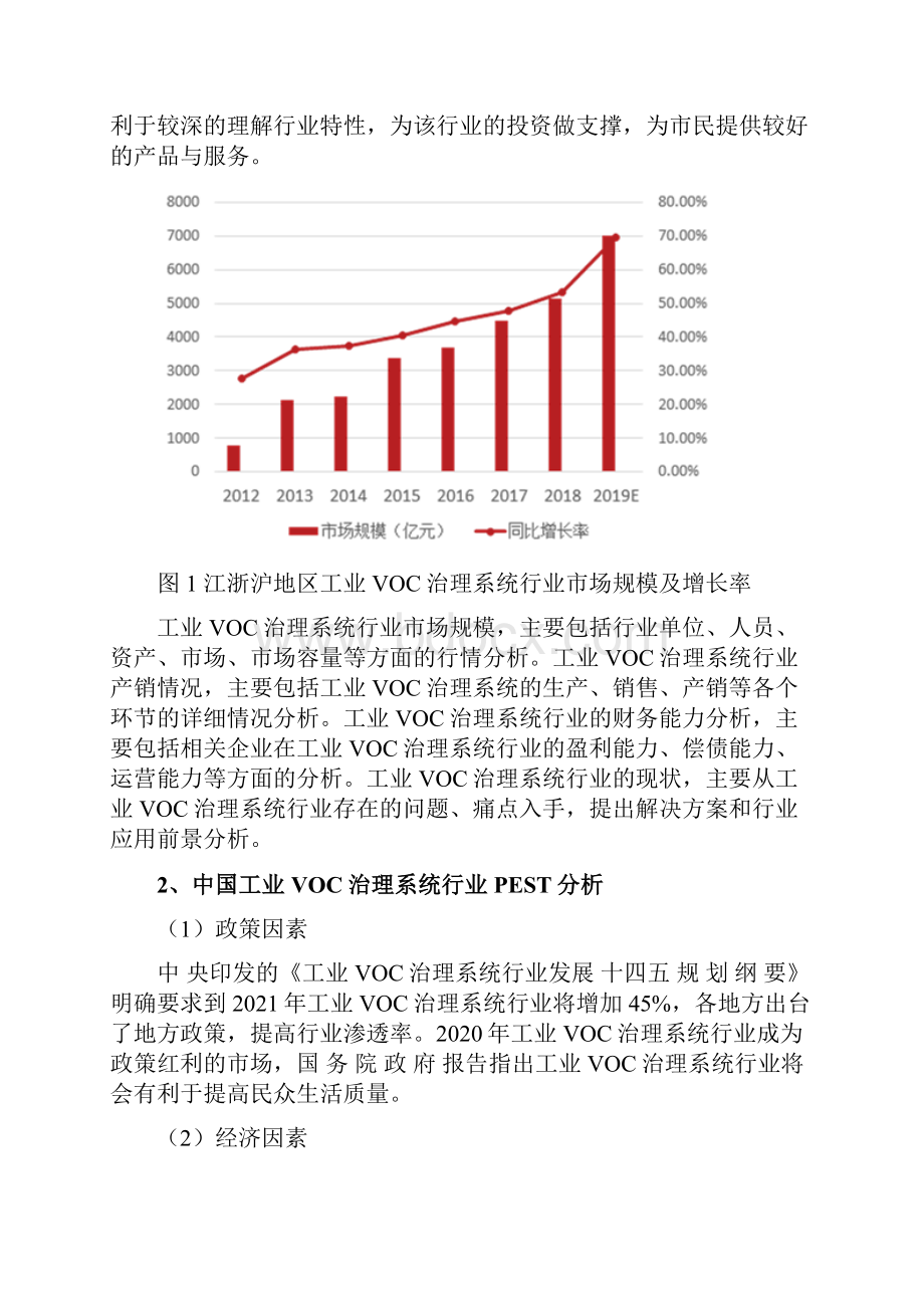 工业VOC治理系统行业发展研究报告.docx_第3页