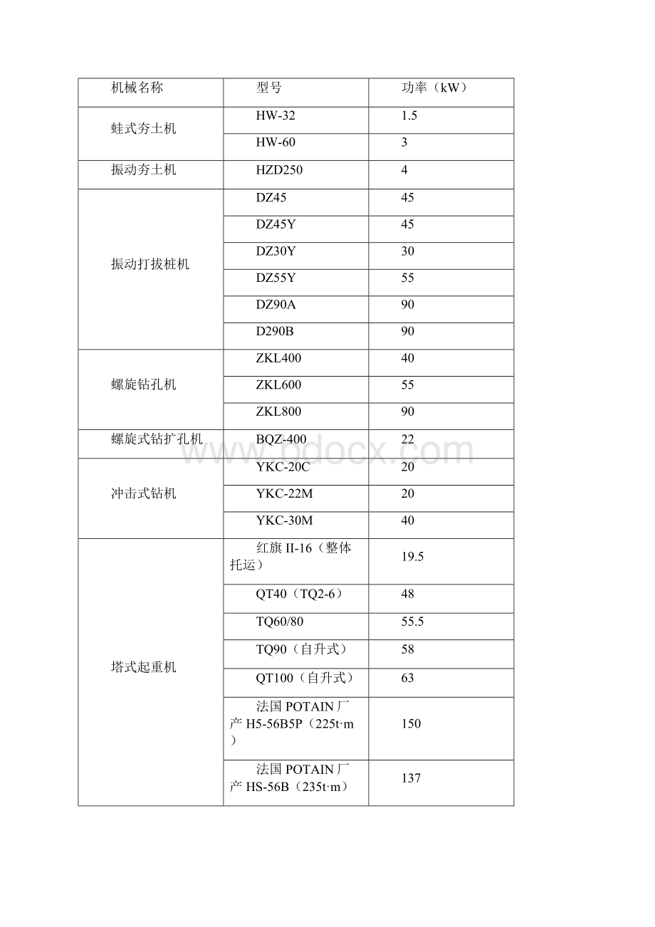 施工组织设计中临时用电计算教学教材.docx_第3页