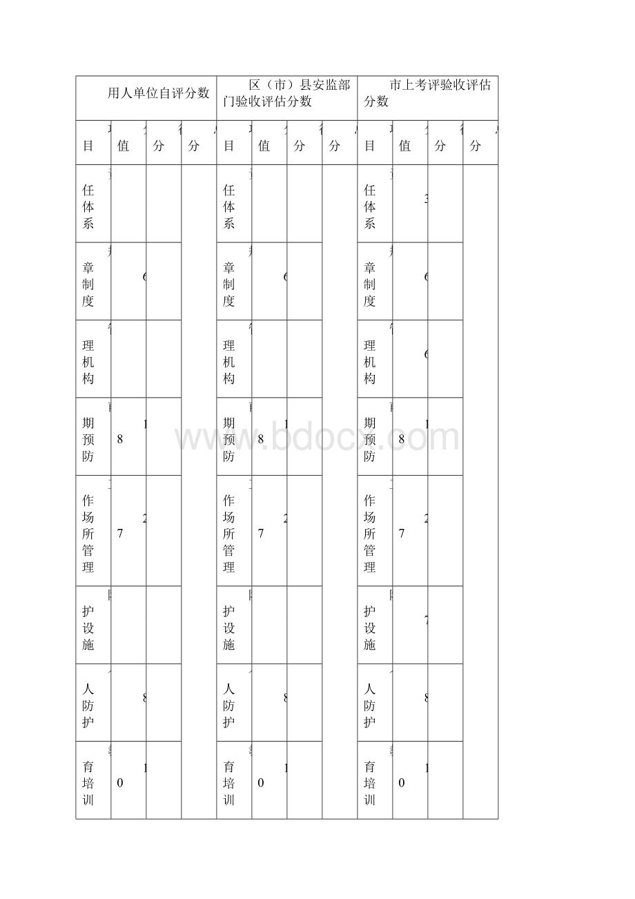 成都市用人单位职业卫生基础建设评分.docx_第2页