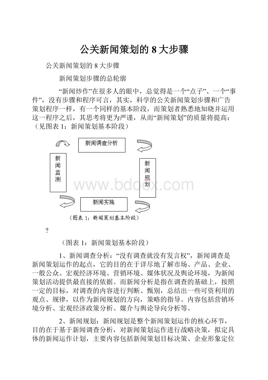 公关新闻策划的8大步骤.docx