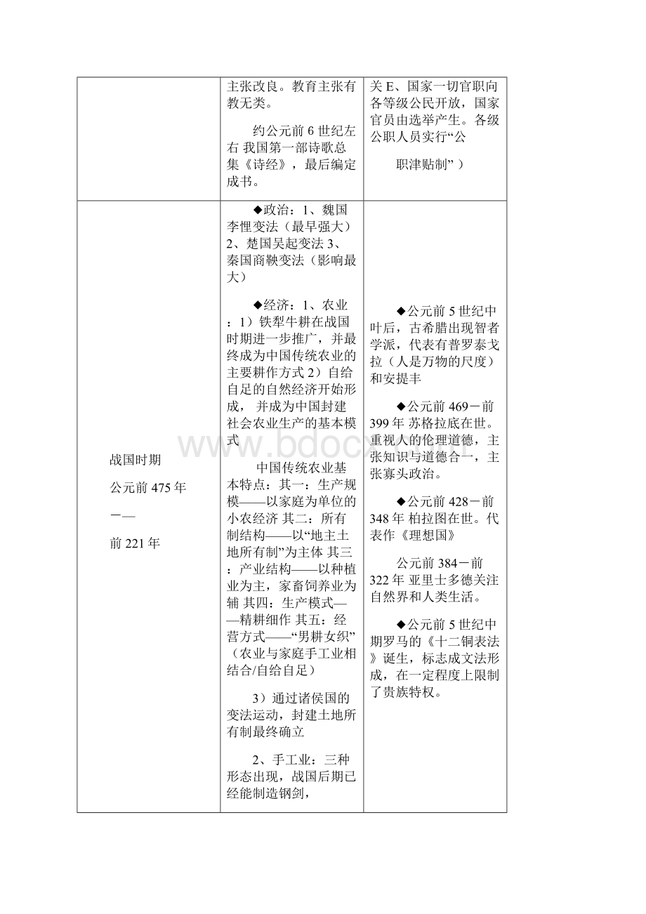 中外历史大事年代对比详表.docx_第3页