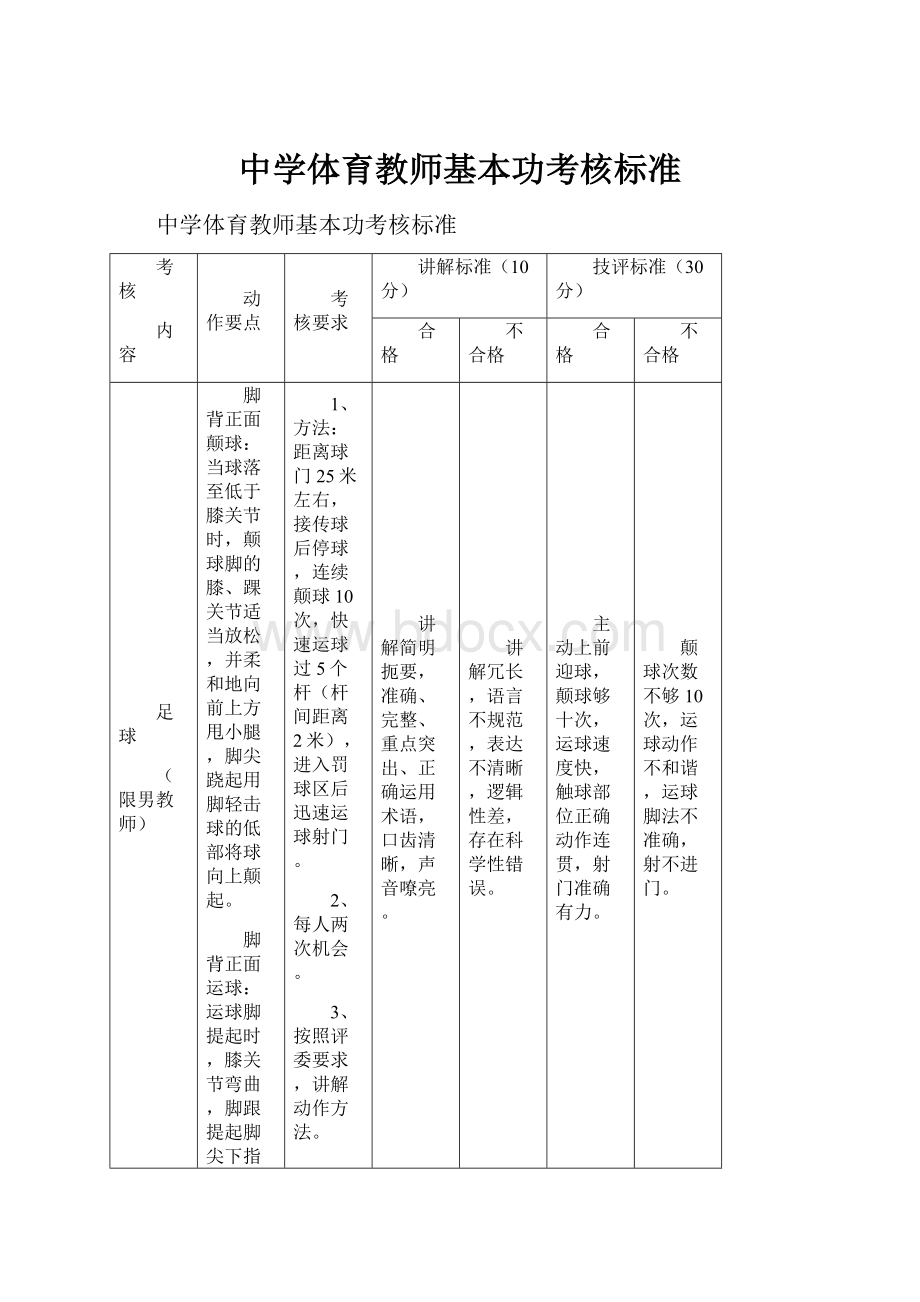 中学体育教师基本功考核标准.docx