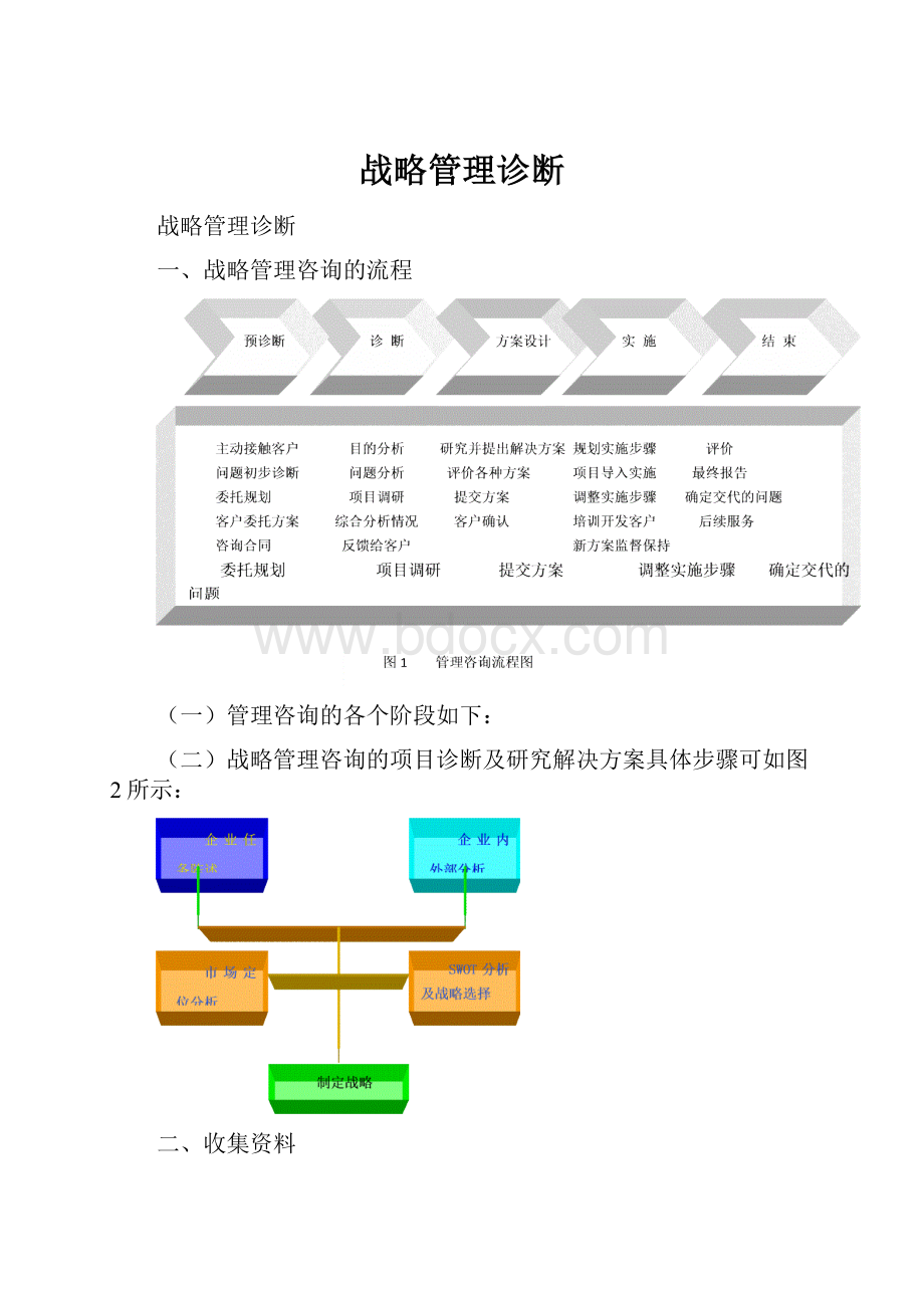 战略管理诊断.docx_第1页