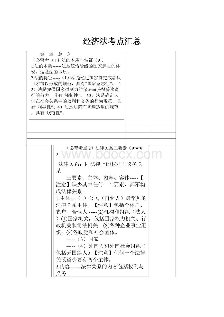 经济法考点汇总.docx