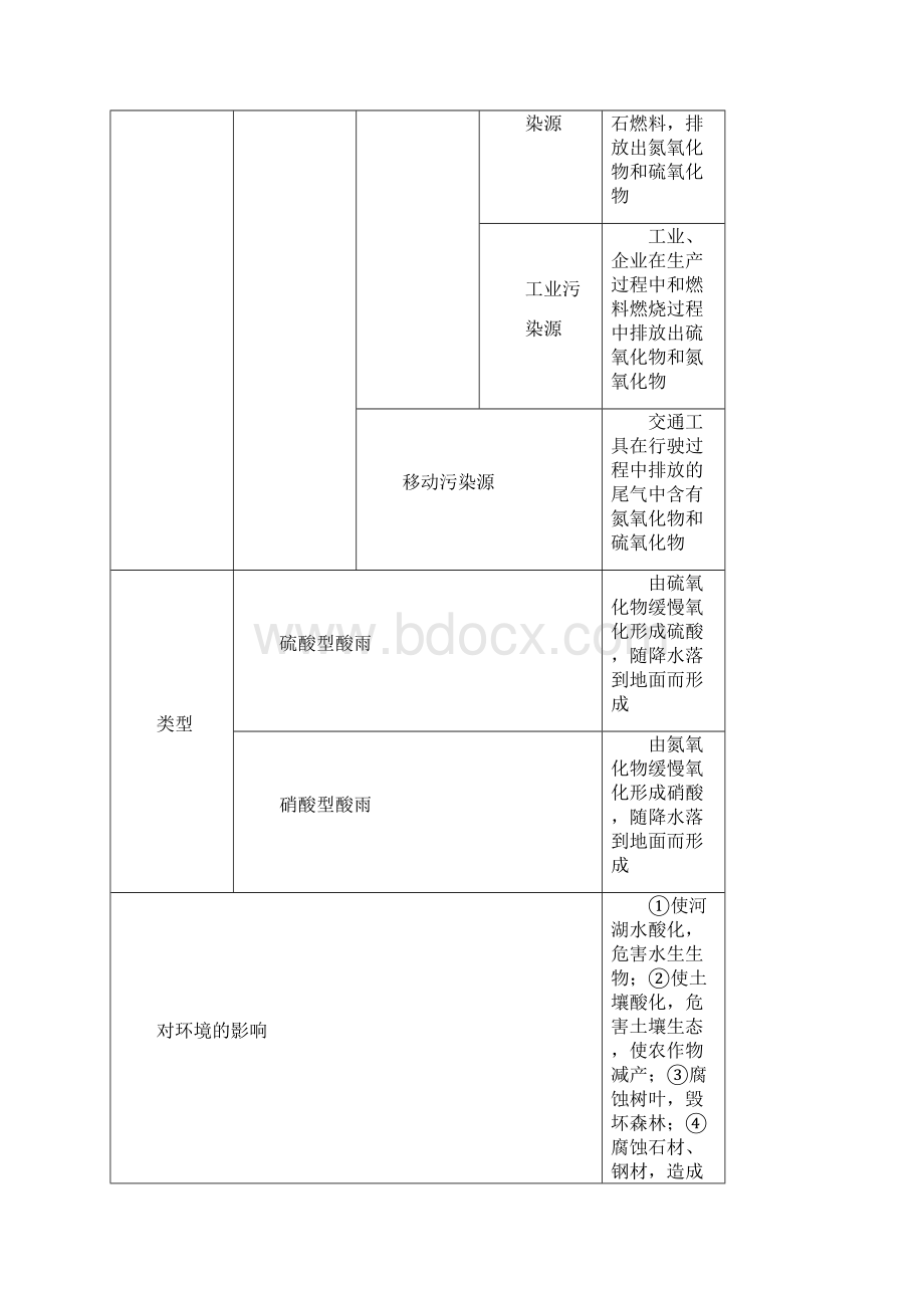 届高考押题地理 专题二十 环境保护精准培优专练.docx_第2页