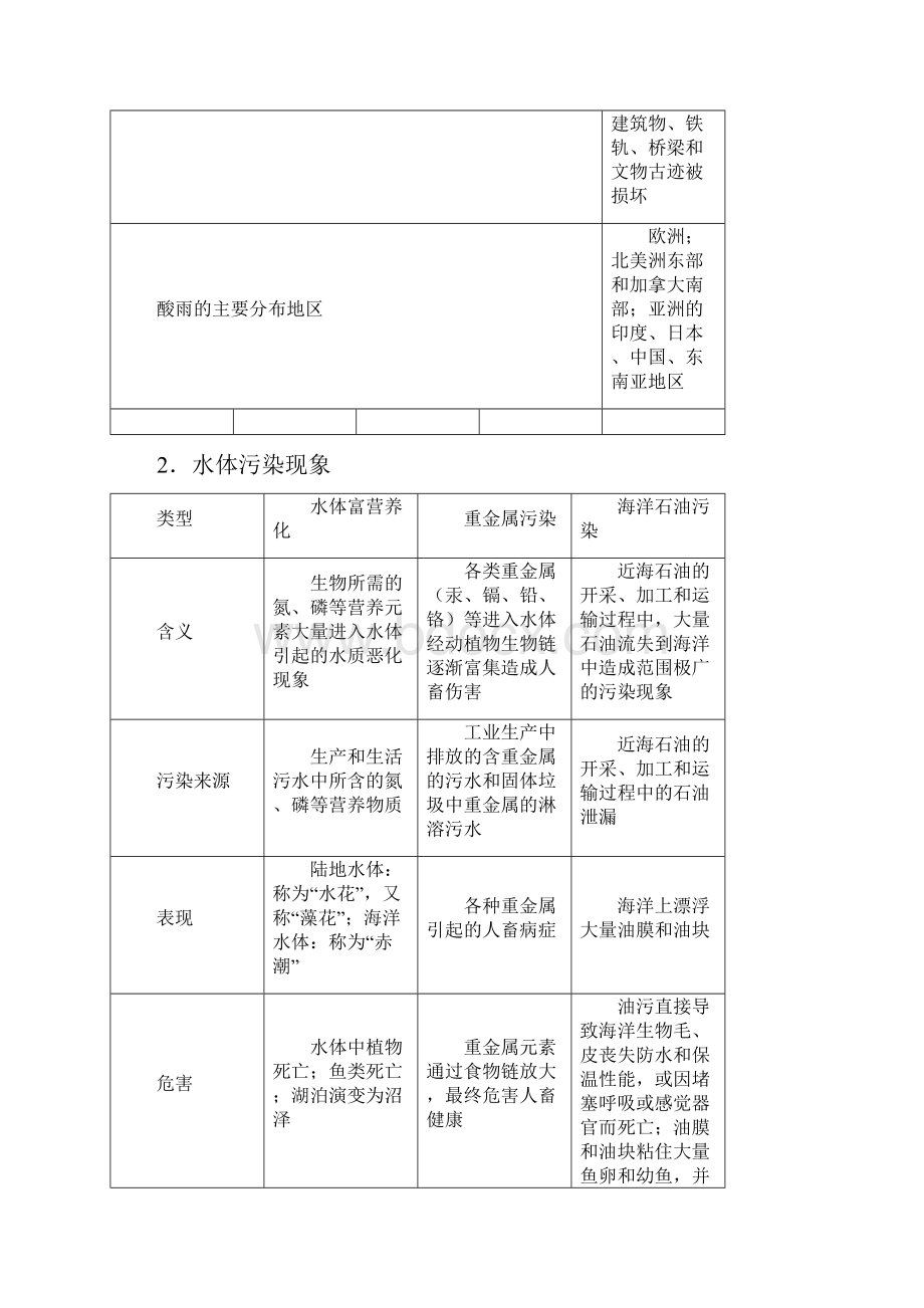 届高考押题地理 专题二十 环境保护精准培优专练.docx_第3页