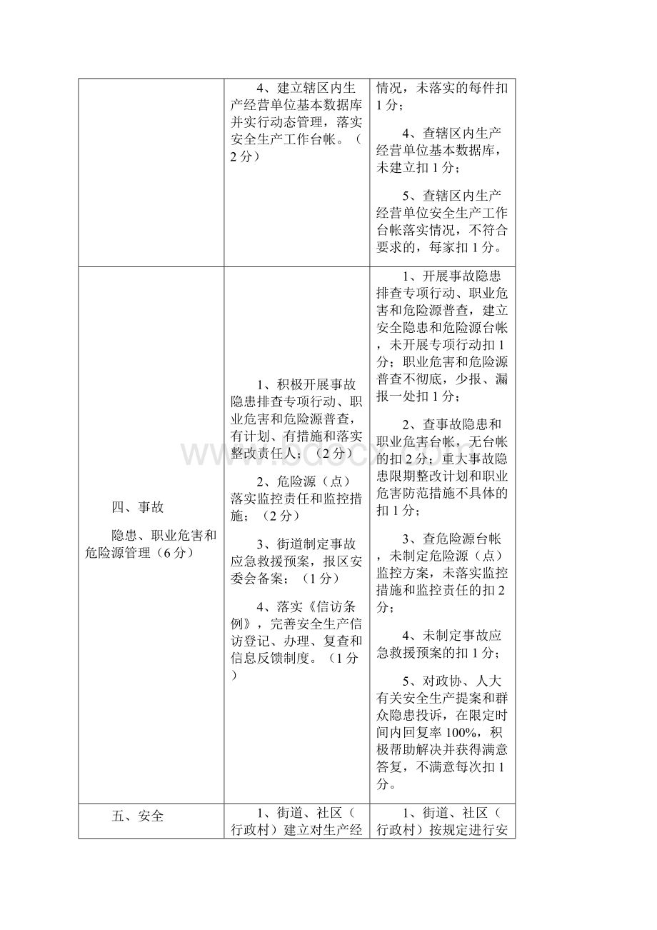 整理白下区街道安全生产管理达标考核细则.docx_第3页