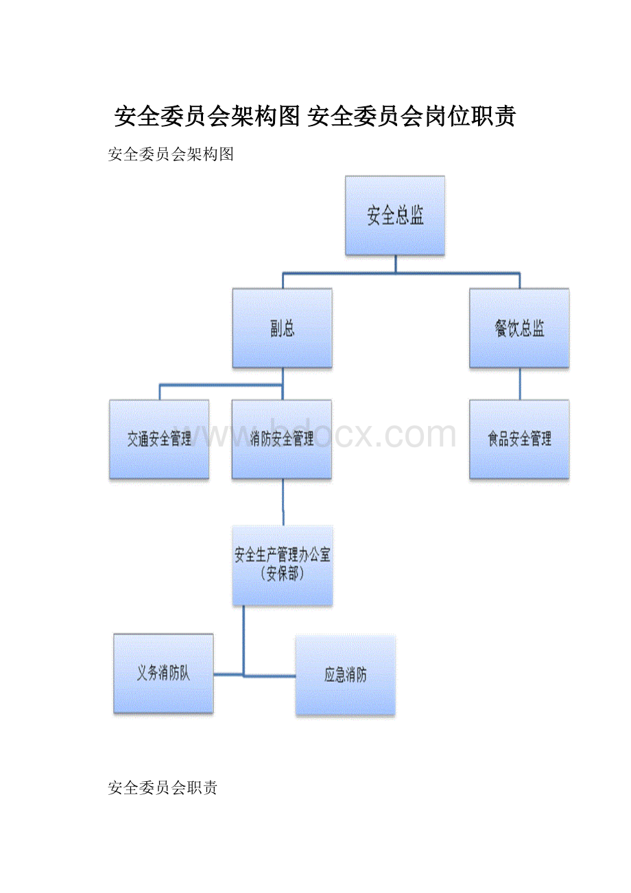 安全委员会架构图 安全委员会岗位职责.docx