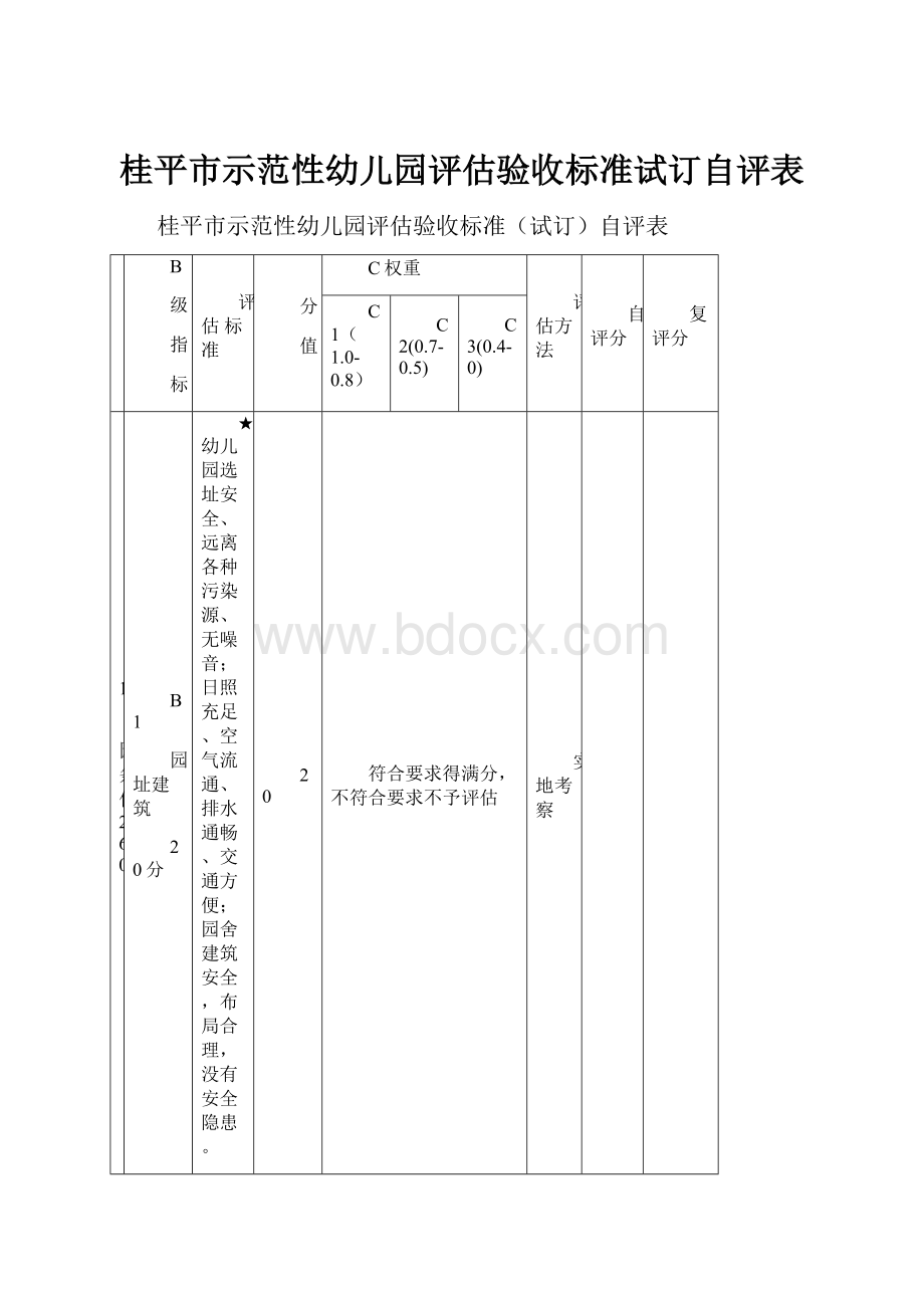 桂平市示范性幼儿园评估验收标准试订自评表.docx