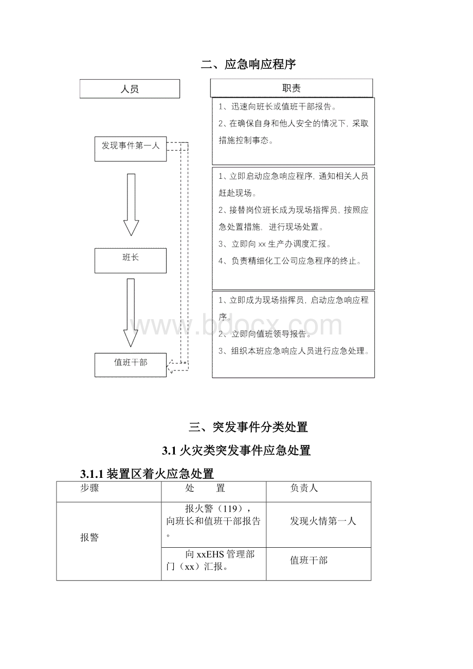 现场应急处置救援流程告知卡全套.docx_第2页