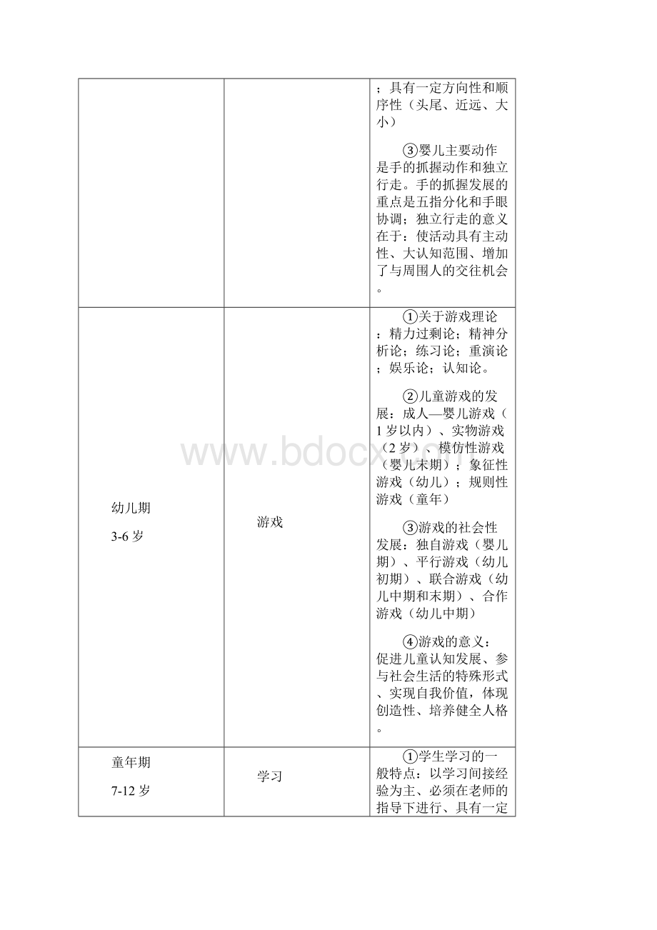 经典发展心理学各年龄阶段心理发展图式.docx_第3页