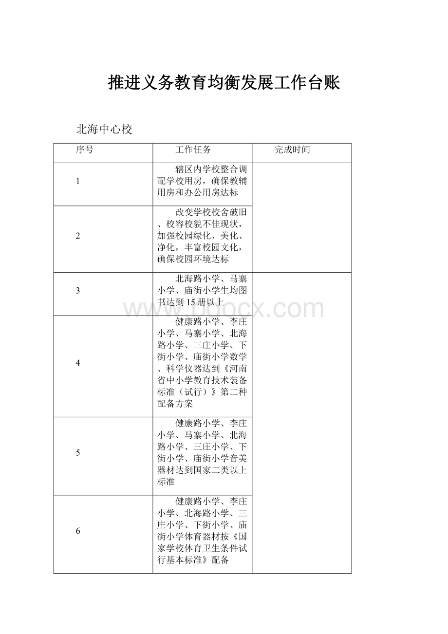 推进义务教育均衡发展工作台账.docx