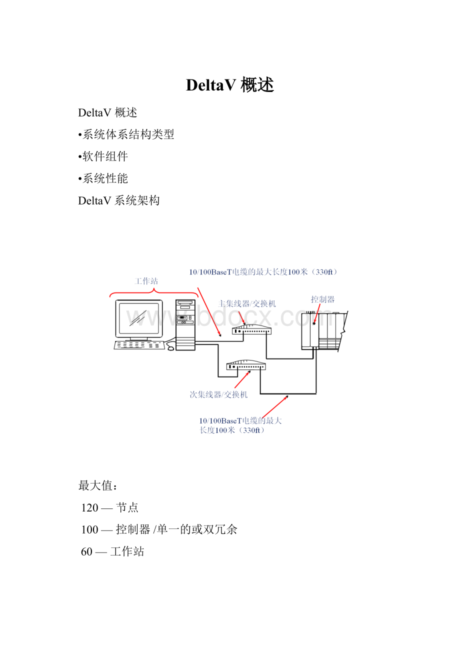 DeltaV概述.docx