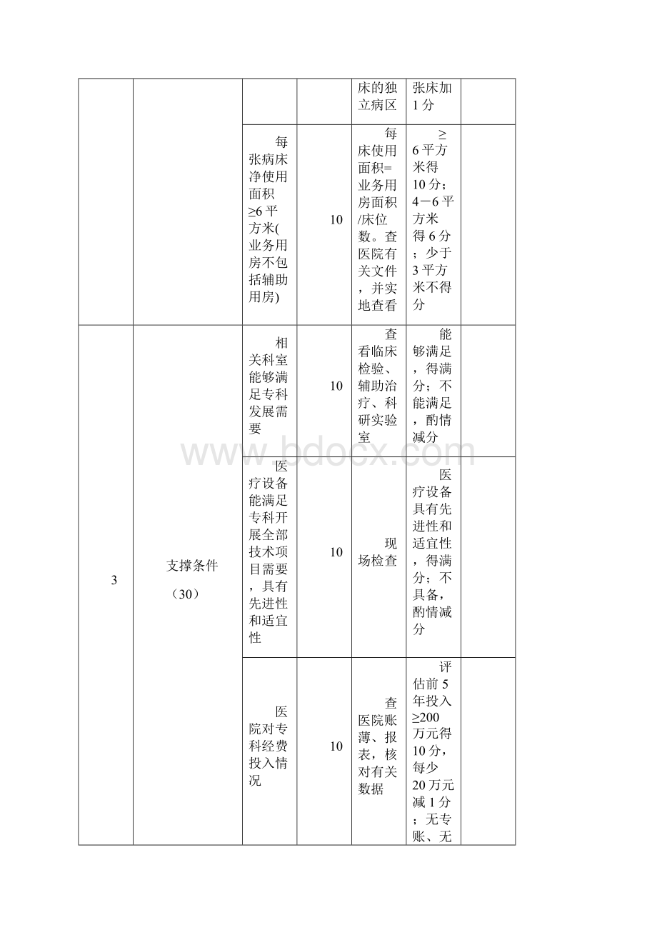 通用版国家临床重点专科评估试点评分标准doc.docx_第3页