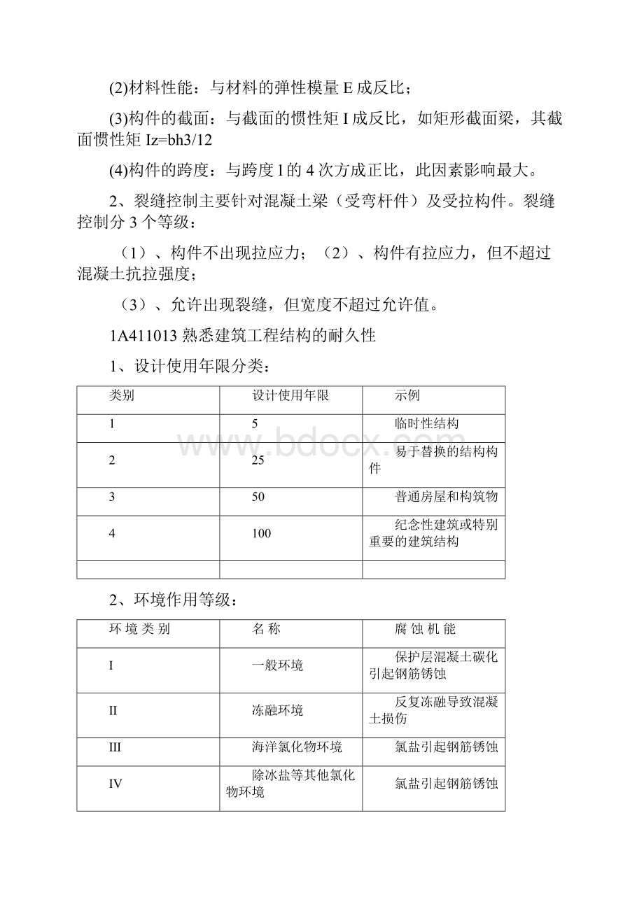 一建建筑自编重点总结各网校老师汇总解析.docx_第3页