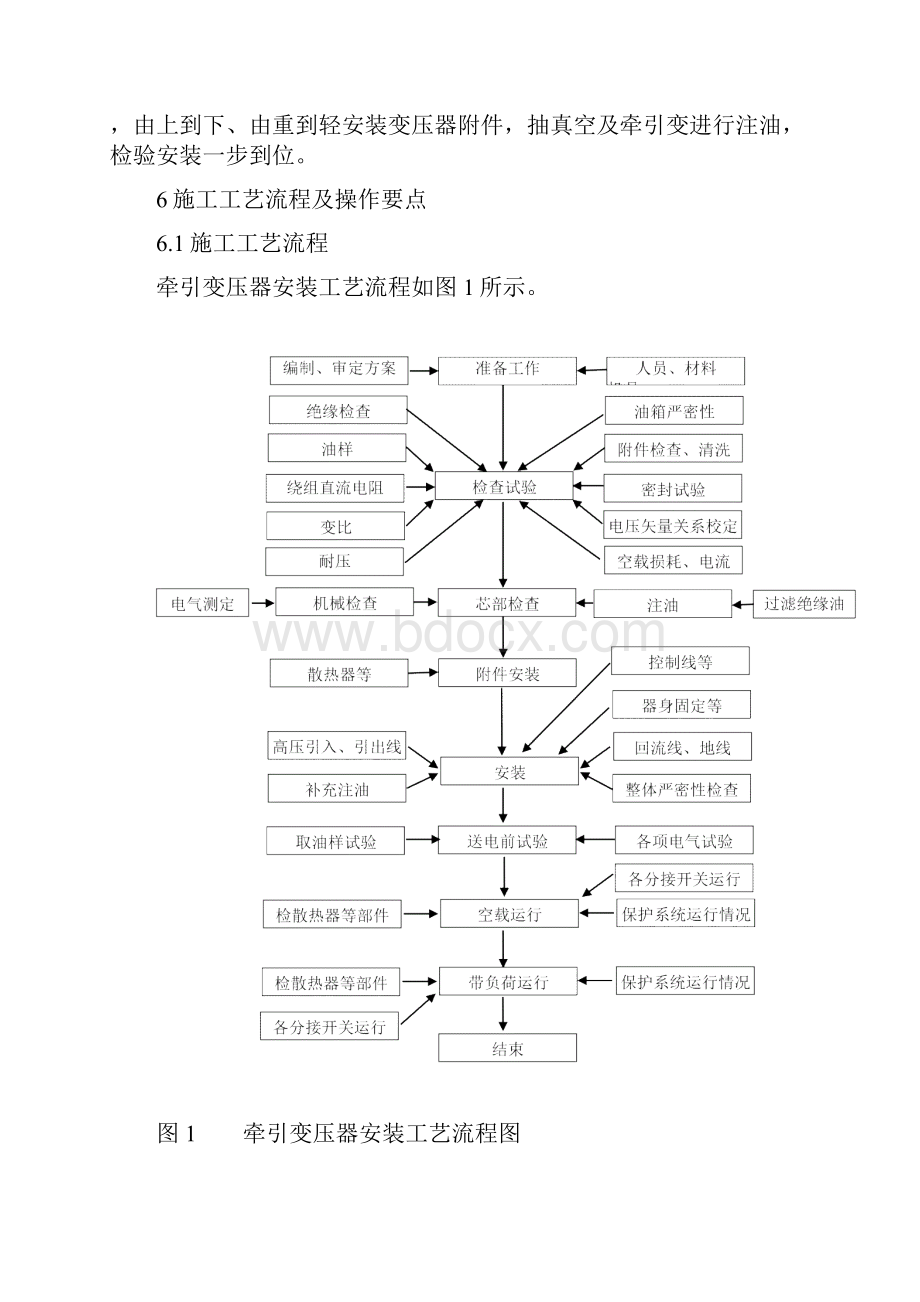 牵引变压器安装施工工艺工法.docx_第2页