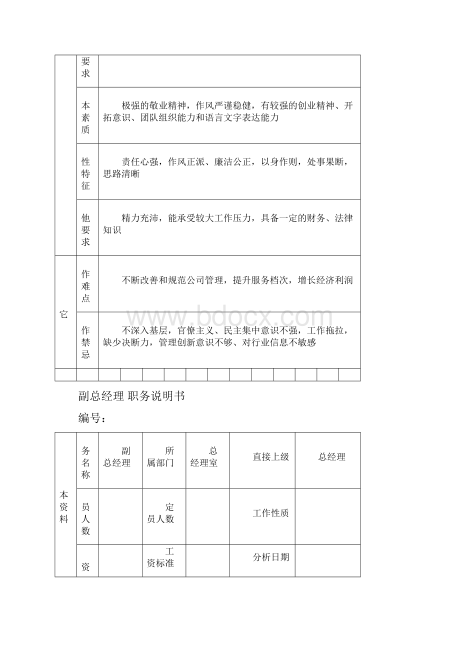 完整版人事行政部各岗位说明书购物中心.docx_第3页