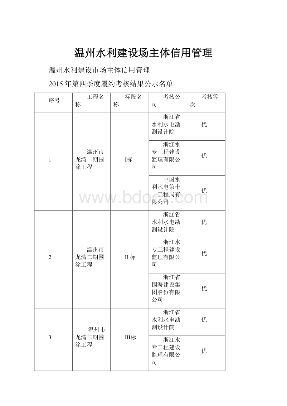 温州水利建设场主体信用管理.docx