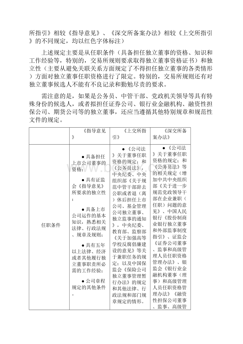 关于独立董事任职资格条件.docx_第2页