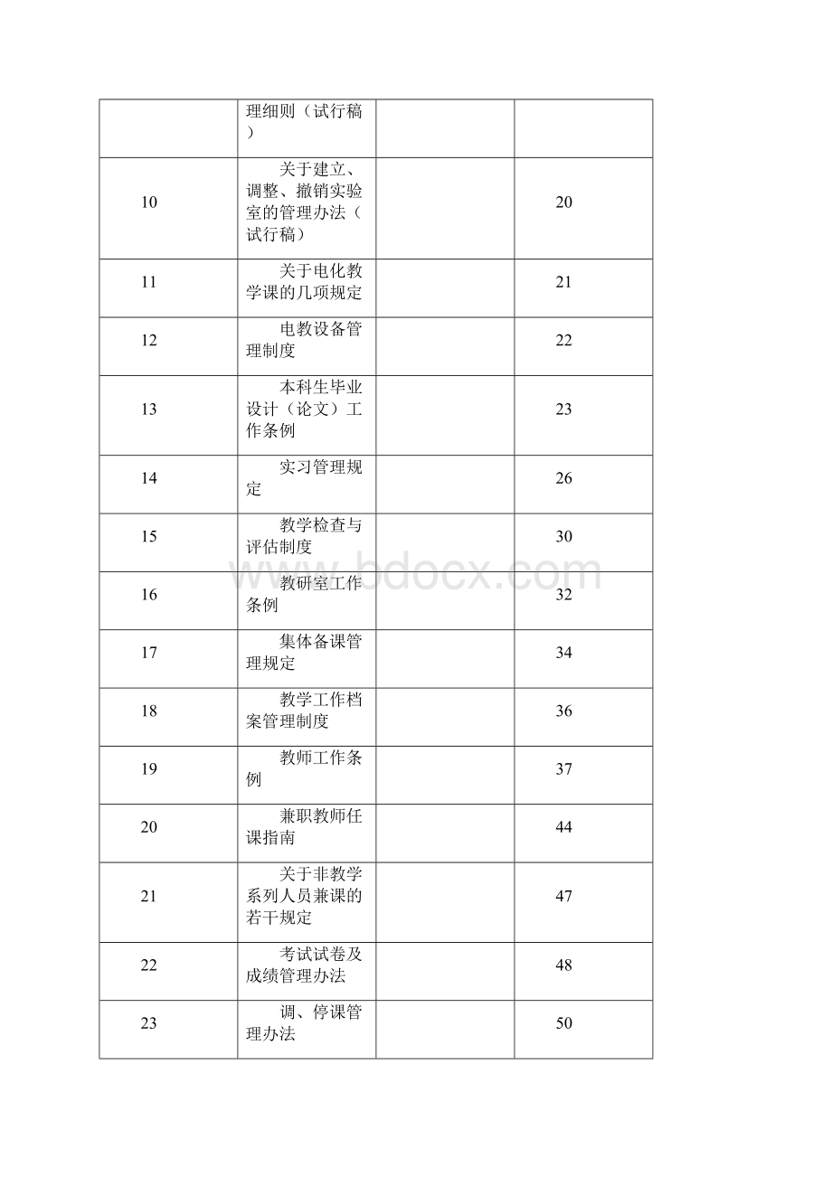 天津商学院宝德学院教学管理制度汇编.docx_第2页