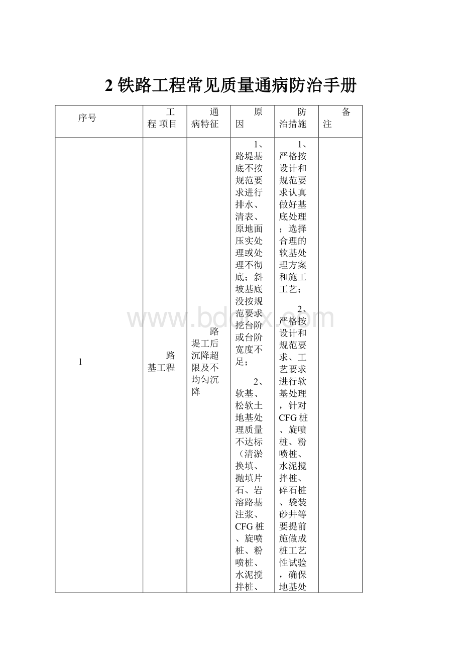 2 铁路工程常见质量通病防治手册.docx_第1页