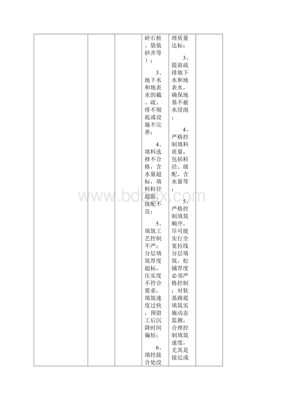 2 铁路工程常见质量通病防治手册.docx_第2页