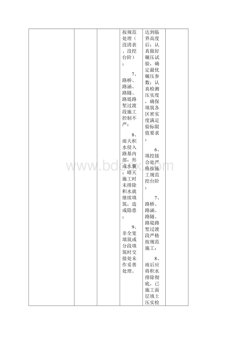 2 铁路工程常见质量通病防治手册.docx_第3页