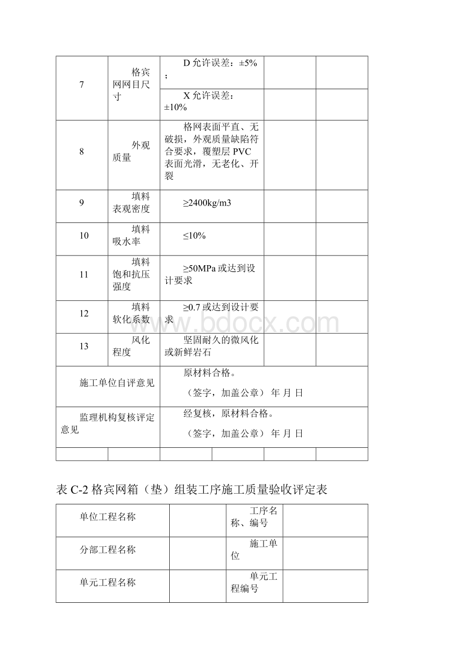 宾格石笼单元工程评定表及说明教学文稿.docx_第2页