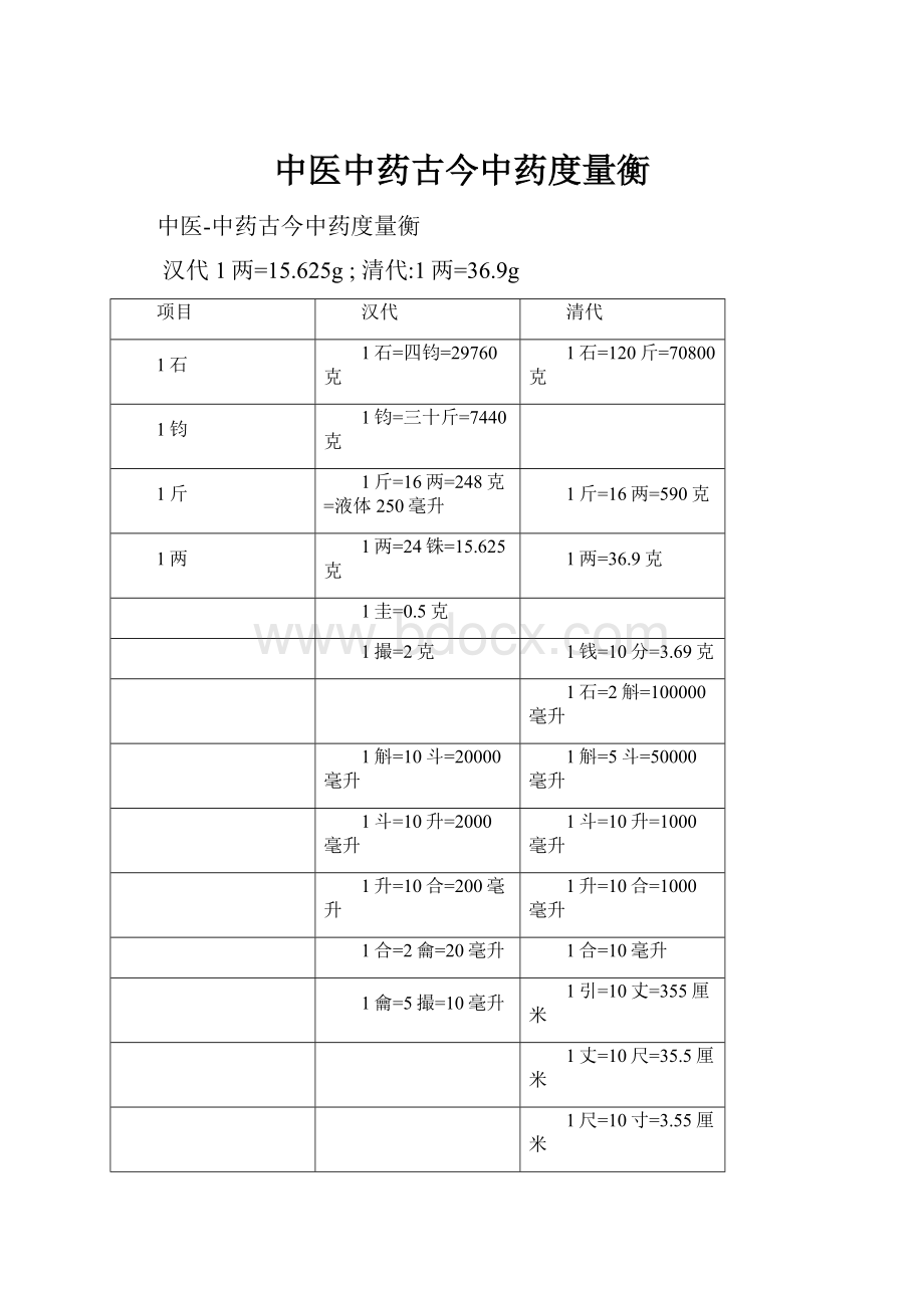 中医中药古今中药度量衡.docx