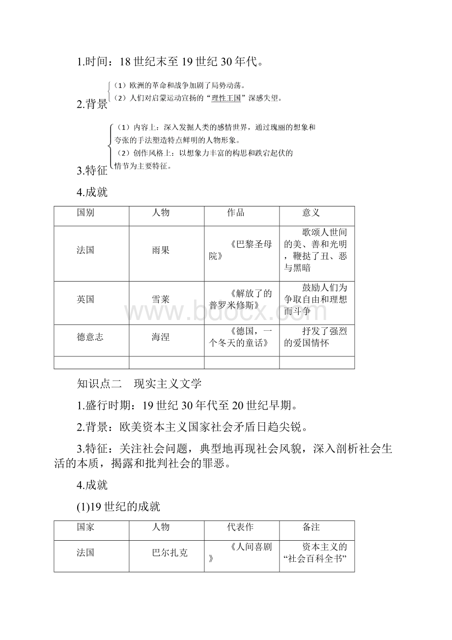 江苏专用届高考历史一轮复习第十七单元第36讲19世纪以来的世界文学艺术学案新人教版.docx_第2页