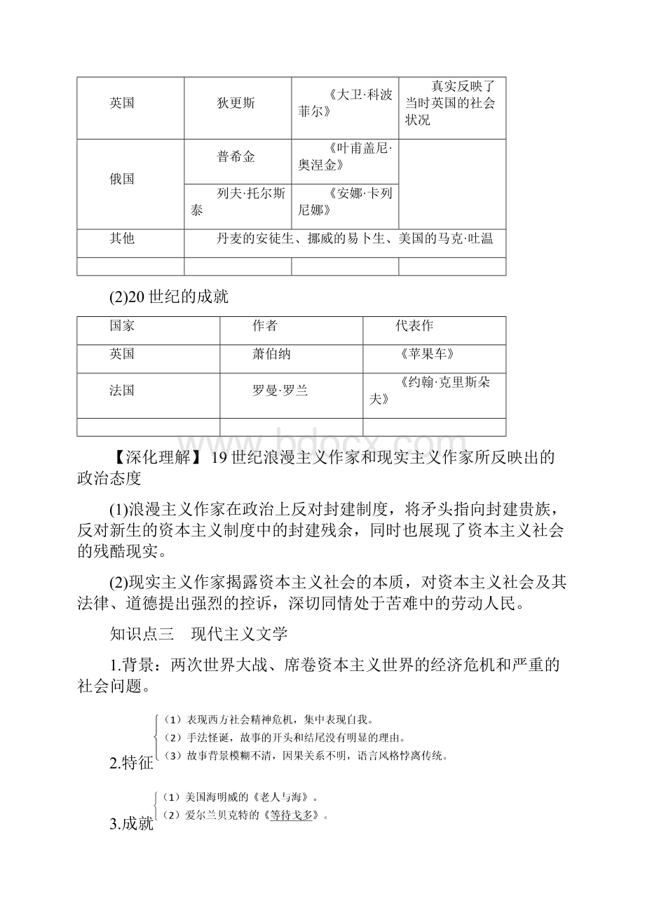 江苏专用届高考历史一轮复习第十七单元第36讲19世纪以来的世界文学艺术学案新人教版.docx_第3页