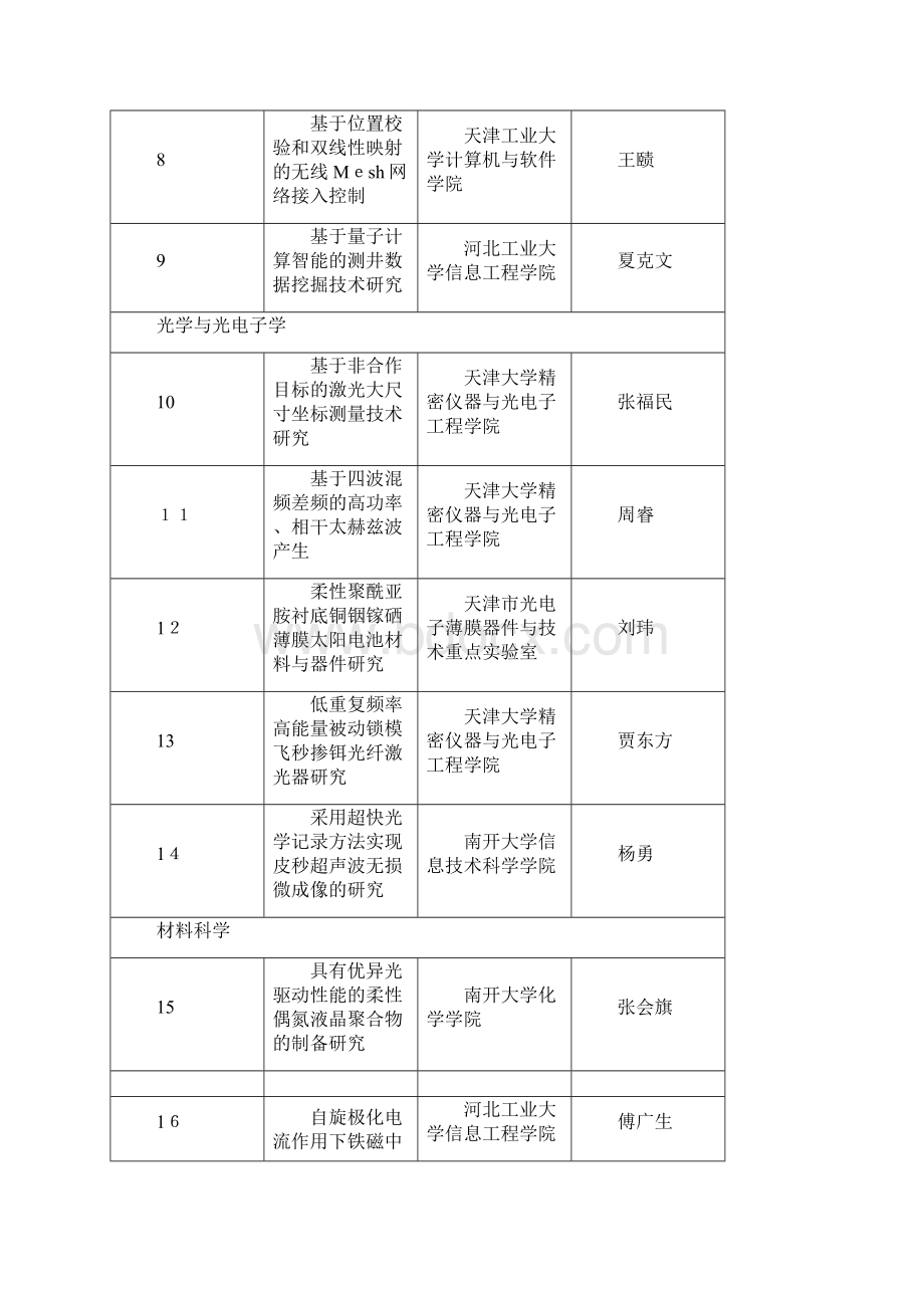 XXXX年天津市科技计划项目第一批doc天津市科学.docx_第2页