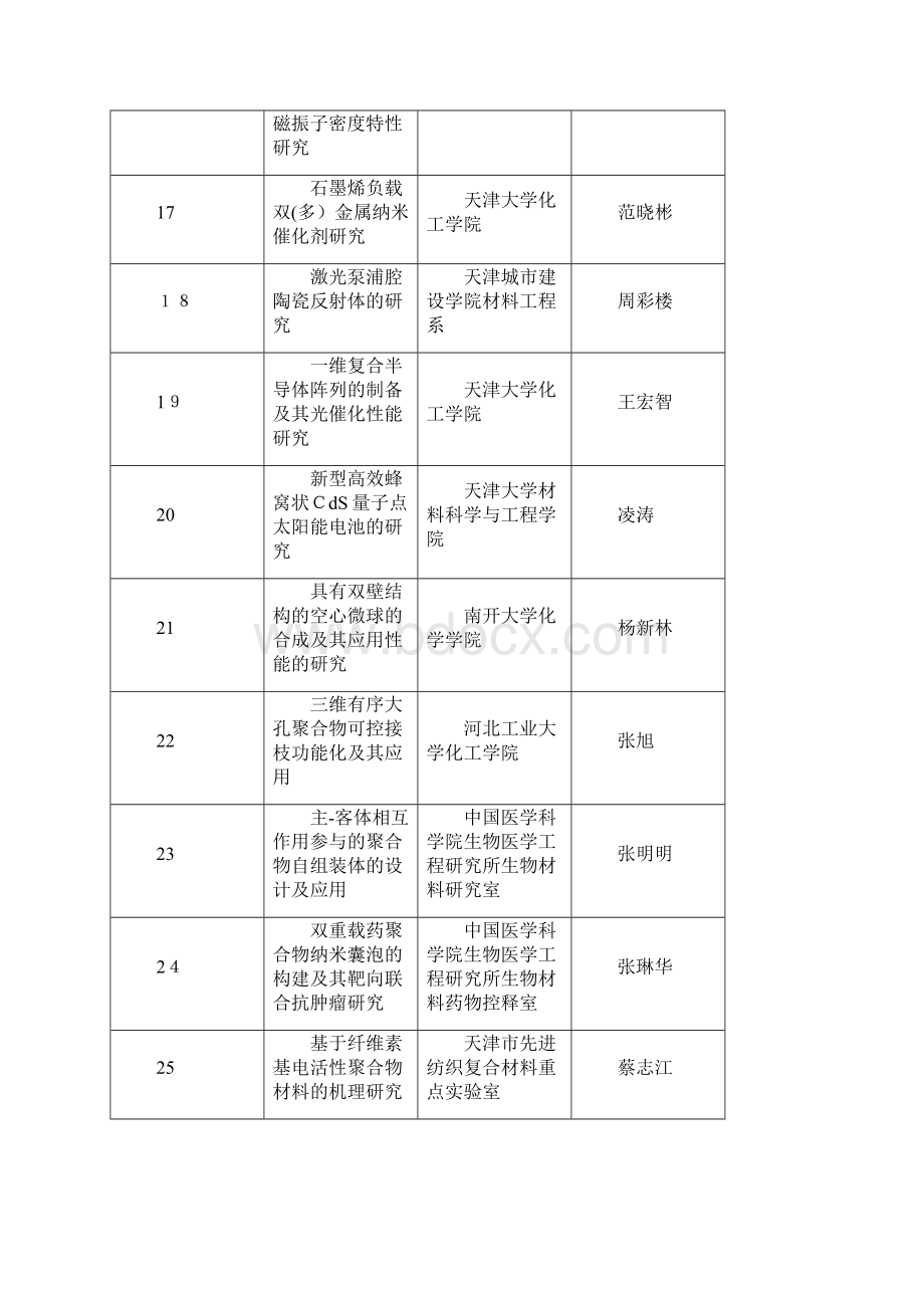 XXXX年天津市科技计划项目第一批doc天津市科学.docx_第3页