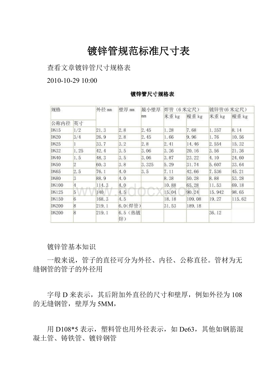 镀锌管规范标准尺寸表.docx