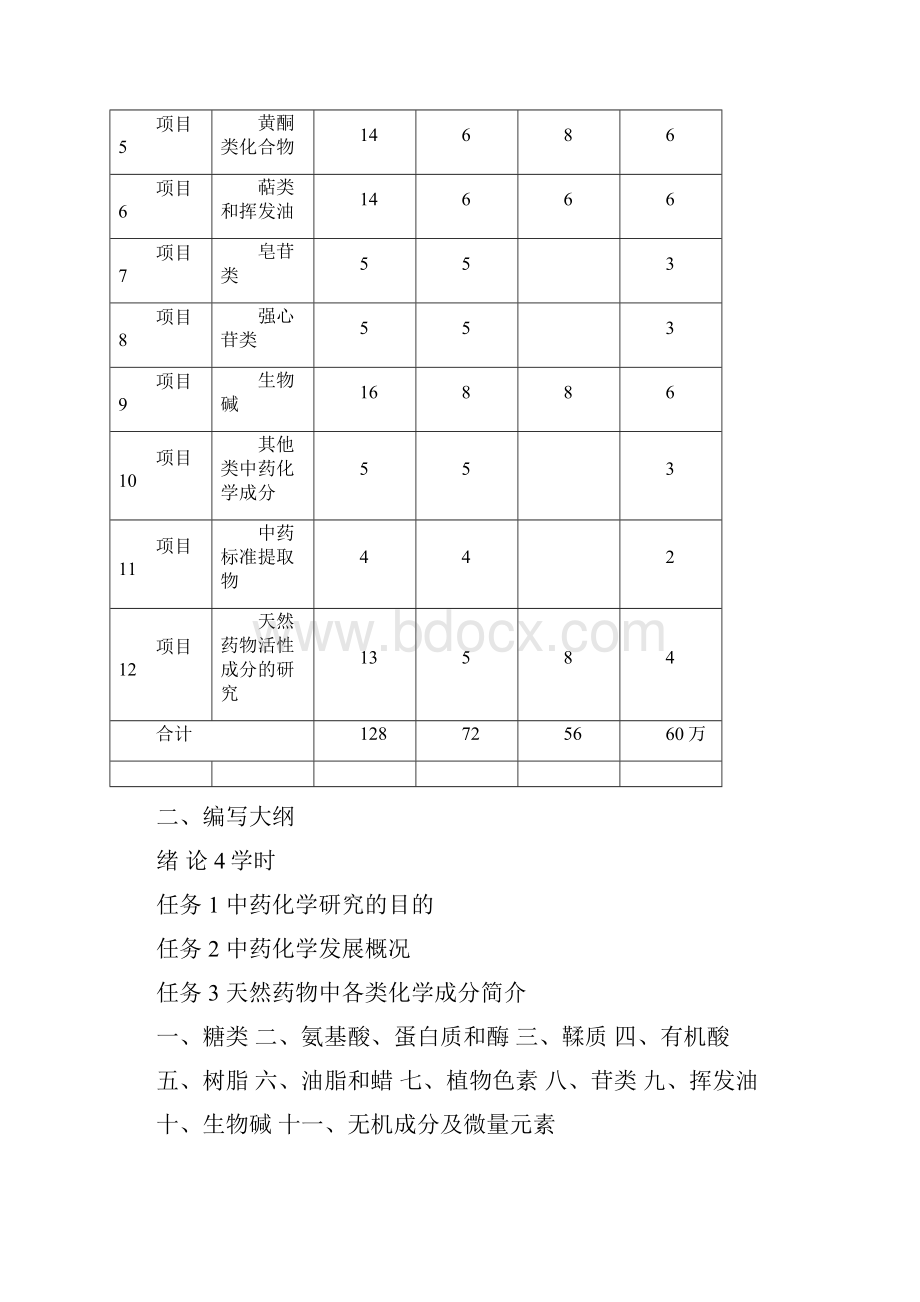 中药化学编写大纲.docx_第2页