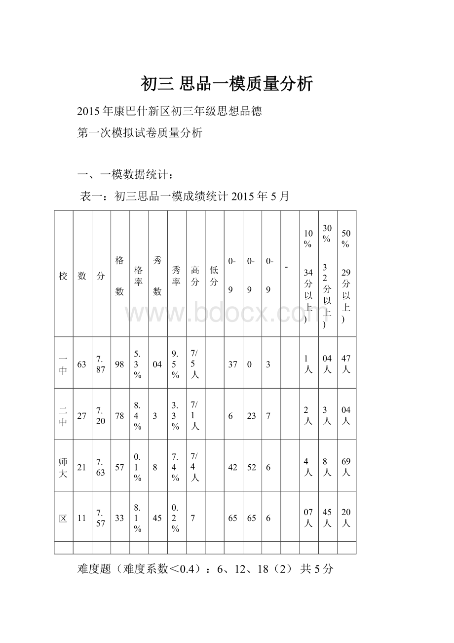 初三 思品一模质量分析.docx