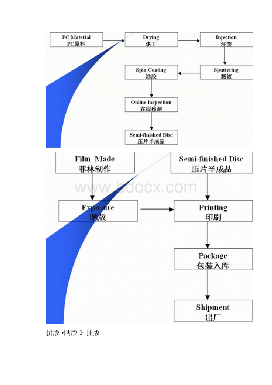 印刷行业职位分析.docx_第3页