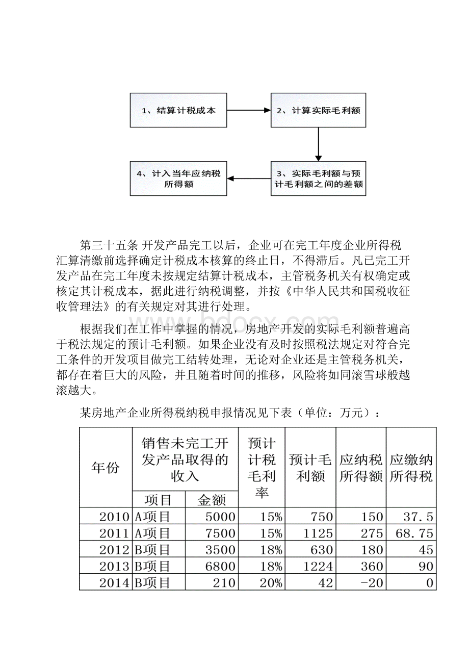 房地产企业完工年度所得税纳税申报表的填报与解读讲义第二版.docx_第2页